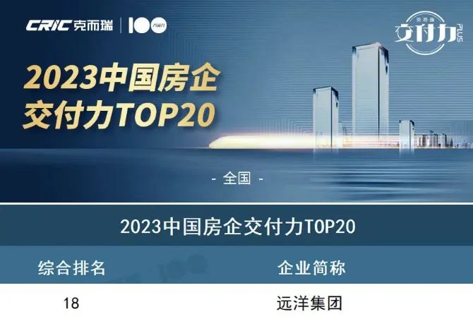 远洋集团位列“2023年度中国房企交付力”榜单第18位