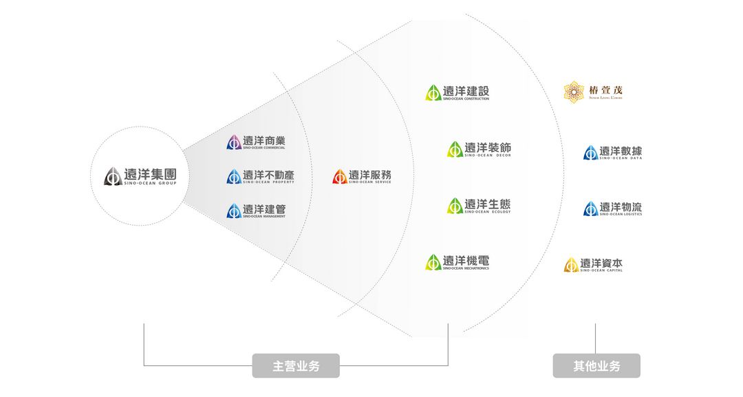 远洋集团